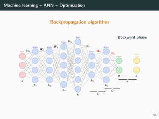 Machine learning – ANN – Optimization
Backpropagation algorithm
Backward phase
63
 