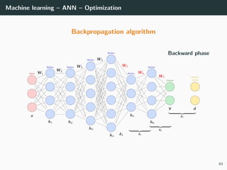 Machine learning – ANN – Optimization
Backpropagation algorithm
Backward phase
63
 