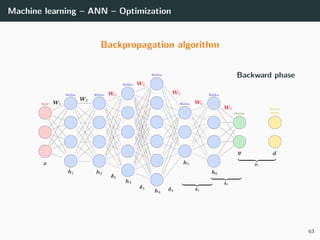 Machine learning – ANN – Optimization
Backpropagation algorithm
Backward phase
63
 