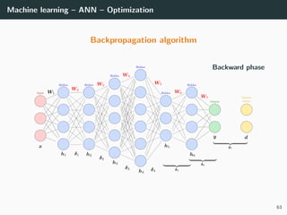 Machine learning – ANN – Optimization
Backpropagation algorithm
Backward phase
63
 