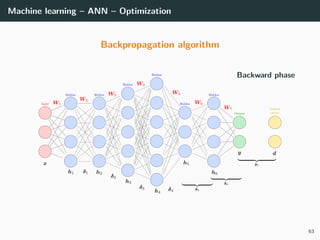 Machine learning – ANN – Optimization
Backpropagation algorithm
Backward phase
63
 