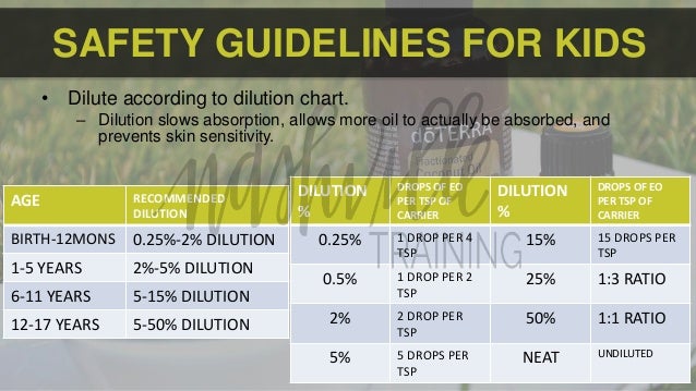 Doterra Child Dilution Chart