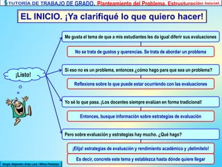EL INICIO. ¡Ya clarifiqué lo que quiero hacer!
Sergio Alejandro Arias Lara / Milvia Peñaloza
Me gusta el tema de que a mis estudiantes les da igual diferir sus evaluaciones
¡Listo!
No se trata de gustos y querencias. Se trata de abordar un problema
Si eso no es un problema, entonces ¿cómo hago para que sea un problema?
Reflexione sobre lo que puede estar ocurriendo con las evaluaciones
Yo sé lo que pasa. ¡Los docentes siempre evalúan en forma tradicional!
Entonces, busque información sobre estrategias de evaluación
Pero sobre evaluación y estrategias hay mucho. ¿Qué hago?
¡Elija! estrategias de evaluación y rendimiento académico y ¡delimítelo!
Es decir, concrete este tema y establezca hasta dónde quiere llegar
 