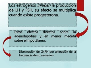 Los estrógenos inhiben la producción
de LH y FSH, su efecto se multiplica
cuando existe progesterona.
Estos efectos directos sobre la
adenohipófisis y en menor medida
sobre el hipotálamo.
Disminución de GnRH por alteración de la
frecuencia de su secreción.
 