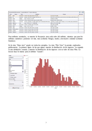 3
Para atributos nominales, se muestra la frecuencia para cada valor del atributo, mientras que para los
atributos numéricos podemos ver min, max (columna Range), media y desviación estándar (columna
Statistics).
En la vista “Data view” puede ver todos los ejemplos. La vista “Plot View” le permite explorarlos
gráficamente. La primera figura de las que siguen muestra la distribución de los ingresos. La segunda
es una tabulación cruzada y muestra la distribución de los ingresos con su valor de clase Plan. La
tercera hace lo mismo para el atributo “casado”.
 
