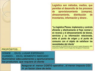 Logística son métodos, medios, que
permiten el desarrollo de los procesos
de aprovisionamiento (compras),
almacenamiento, distribución de
Inventarios, información y dinero .
“La logística Planea, implementa y controla
eficiente y efectivamente el flujo normal y
en reversa y el almacenamiento de bienes,
servicios y su información relacionada,
entre el punto de origen y el punto de
consumo con el objeto de satisfacer las
necesidades del cliente”
(Nueva definición de LOGÍSTICA del CLM, Council of Logistics Management, 2003,
actualmente el CSCMP, Council of Supply Chain Management Professionals)
Asegurar el menor COSTO operativo , el menor impacto CO2Asegurar el menor COSTO operativo , el menor impacto CO2
 un factor clave de éxitoun factor clave de éxito
DÓNDE … EN EL LUGAR ESPERADO
CUÁNDO-… EN EL MOMENTO INDICADO
Suministrar adecuadamente y oportunamenteSuministrar adecuadamente y oportunamente
los productos que requiere al clientelos productos que requiere al cliente
PROPÓSITOS…
 