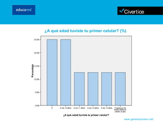 www.generaciones-i.net ¿A qué edad tuviste tu primer celular? (%) 