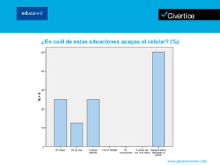www.generaciones-i.net ¿En cuál de estas situaciones apagas el celular? (%) 