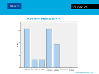 www.generaciones-i.net ¿Con quién sueles jugar? (%) 