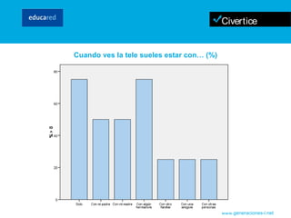 www.generaciones-i.net Cuando ves la tele sueles estar con… (%) 