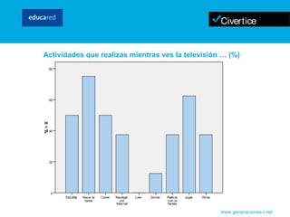 www.generaciones-i.net Actividades que realizas mientras ves la televisión … (%) 