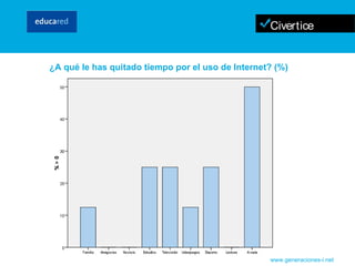 www.generaciones-i.net ¿A qué le has quitado tiempo por el uso de Internet? (%) 