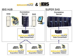 &
IBIS HUB                                           SUPER SAS
                   Correlation                           Correlation
   DAS               Server       SAS                      Server




                   Data Concentrator                   Data Concentrator




      Acquisition Station    Acquisition Station       Acquisition Station
 