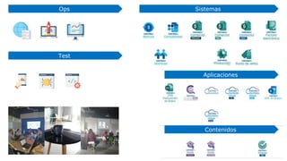 Sistemas
Aplicaciones
Contenidos
Ops
Test
 