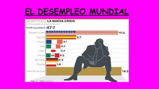 EL DESEMPLEO MUNDIAL 
 