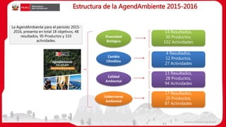 Estructura de la AgendAmbiente 2015-2016
Diversidad
Biológica
Cambio
Climático
Calidad
Ambiental
Gobernanza
Ambiental
14 Resultados,
30 Productos,
102 Actividades
4 Resultados,
12 Productos,
27 Actividades
13 Resultados,
28 Productos,
94 Actividades
17 Resultados,
25 Productos,
87 Actividades
La AgendAmbiente para el periodo 2015-
2016, presenta en total 18 objetivos, 48
resultados, 95 Productos y 310
actividades.
 