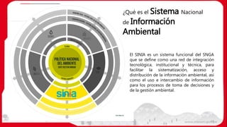 18
¿Qué es el Sistema Nacional
de Información
Ambiental
El SINIA es un sistema funcional del SNGA
que se define como una red de integración
tecnológica, institucional y técnica, para
facilitar la sistematización, acceso y
distribución de la información ambiental, así
como el uso e intercambio de información
para los procesos de toma de decisiones y
de la gestión ambiental.
 