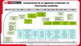 1990 93 94 99 2002 2005 2008 2009 2011 2012 2013 2014 2015 2016
Ley Transparencia
y acceso a la inf.
27806
(04-08-02)
Ley Marco Crecim.
Inv. Privada DL 757.
(1991)
Código del Medio
Ambiente R.N.
D.L. Nº 613.
(08.09.90)
Ley de Creación del
CONAM.
Ley 26410
(22.12.1994)
Ley Marco SNGA
(Ley 28245)
(08.06.04)
Ley de Creación,
Organización de
funciones MINAM
D.L. 1013 (14.05.08)
Ley General del
Ambiente.
Ley Nº 28611 (15.10.05)
Política Nacional del
Ambiente
DS 012-2009-MINAM
Plan de Acción
Ambiental - PLANAA
D S 014-2011-MINAM
Ejes Estratégicos de la
Gestión Ambiental
RS N° 189-2012-PCM
Componentes de la regulación ambiental y la
información ambiental
Prom. Inversiones
sostenibles
Ley 30227
1° Agenda Nacional de
Acción Ambiental
AgendAmbiente
RM N°026-2013-MINAM
CONAM Diseña
los
lineamientos
del Sistema
Nacional de
Información
ambiental -
SINIA
Reconocimiento legal
del SINIA definiéndolo
como una red de
integración
tecnológica,
institucional y técnica
que facilita el acceso
a la inf. ambiental
para la toma de
decisiones
Se Establece la
obligación de las
entidades
publicas a remitir
información
Ambiental al
SINIA
Se crea la
Dirección de
Investigación e
Información
Ambiental,
encargándole la
administración
del SINIA
Se establecen 171
variables e
indicadores
ambientales para
el cumplimiento
de la Política
Ambiental
Nacional
Se establece como
uno de las acciones
estratégicas de
gestión ambiental:
“Generar
Información
ambiental sistémica
e integrada para la
toma de decisiones”
20
Evaluación de
Desempeño Amb.
EDA - Perú
La OCDE reconoce
la importancia de
contar con el SINIA
y recomienda su
fortalecimiento
para asegurar un
adecuado acceso a
la información
ambiental a nivel
nacional
ONU adopta la
Agenda 2030
para el
Desarrollo
Sostenible
(ODS)
Constitución Política
del Perú (1993)
Derechos
Fundamentales:
1) Acceso a la
Información
2) Gozar ambiente
saludable La información
contenida en el
registro de
certificaciones
ambientales es de
dominio público y
acceso gratuito, la
cual forma parte
del SINIA
Creación del
SENACE
Ley 29968
 