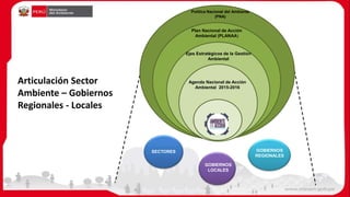 Articulación Sector
Ambiente – Gobiernos
Regionales - Locales
SECTORES
GOBIERNOS
LOCALES
GOBIERNOS
REGIONALES
Política Nacional del Ambiente
(PNA)
Plan Nacional de Acción
Ambiental (PLANAA)
Ejes Estratégicos de la Gestión
Ambiental
Agenda Nacional de Acción
Ambiental 2015-2016
 