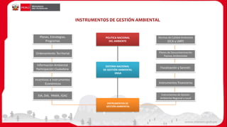 Información Ambiental
Participación Ciudadana
Incentivos e Instrumentos
Económicos
Planes, Estrategias,
Programas
POLITICA NACIONAL
DEL AMBIENTE
SISTEMA NACIONAL
DE GESTIÓN AMBIENTAL
SNGA
INSTRUMENTOS DE
GESTIÓN AMBIENTAL
INSTRUMENTOS DE GESTIÓN AMBIENTAL
Ordenamiento Territorial
EIA, DIA, PAMA, IGAC
Normas de Calidad Ambiental
(ECA y LMP)
Planes de Descontaminación
Pasivos Ambientales
Instrumentos de Gestión
Ambiental Regional y Local
Fiscalización y Sanción
Instrumentos financieros
 