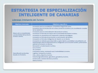 ESTRATEGIA DE ESPECIALIZACIÓN
INTELIGENTE DE CANARIAS
Liderazgo Inteligente del Turismo
 