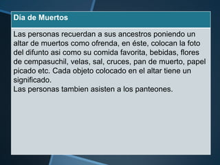 Día de Muertos

Las personas recuerdan a sus ancestros poniendo un
altar de muertos como ofrenda, en éste, colocan la foto
del difunto asi como su comida favorita, bebidas, flores
de cempasuchil, velas, sal, cruces, pan de muerto, papel
picado etc. Cada objeto colocado en el altar tiene un
significado.
Las personas tambien asisten a los panteones.
 