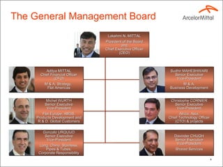 The General Management Board Lakshmi N. MITTAL President of the Board and Chief Executive Officer (CEO) Aditya MITTAL Chief Financial Officer (CFO) M & A, Strategy,  Flat Americas Michel WURTH Senior Executive Vice-President Flat Europe, AM3S, Products Development and R & D, Global Customers Gonzalo URQUIJO Senior Executive Vice-President Long, China, Stainless, Pipes & Tubes, Corporate Responsibility Sudhir MAHESHWARI Senior Executive Vice-President M & A, Business Development Davinder CHUGH Senior Executive Vice-President Shared Services Christophe CORNIER Senior Executive Vice-President Africa, Asia, Chief Technology Officer (CTO) & projects 