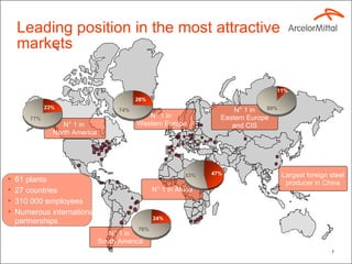 Leading position in the most attractive markets 61 plants 27 countries 310 000 employees Numerous international partnerships N° 1 in  South America Largest foreign steel producer in China N° 1 in Africa N° 1 in  Western Europe N° 1 in Eastern Europe and CIS N° 1 in  North America 