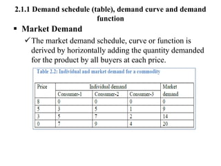 2Presentation economics .pptx