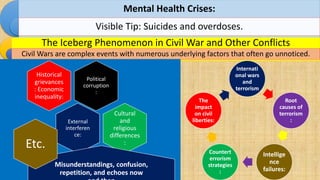 Mental Health Crises:
Visible Tip: Suicides and overdoses.
The Iceberg Phenomenon in Civil War and Other Conflicts
Civil Wars are complex events with numerous underlying factors that often go unnoticed.
Internati
onal wars
and
terrorism
Root
causes of
terrorism
:
Intellige
nce
failures:
Countert
errorism
strategies
:
The
impact
on civil
liberties:
Political
corruption
:
Historical
grievances
: Economic
inequality:
External
interferen
ce:
Cultural
and
religious
differences
:
Misunderstandings, confusion,
repetition, and echoes now
Etc.
 