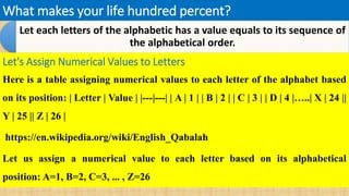 What makes your life hundred percent?
Let each letters of the alphabetic has a value equals to its sequence of
the alphabetical order.
Let's Assign Numerical Values to Letters
Here is a table assigning numerical values to each letter of the alphabet based
on its position: | Letter | Value | |---|---| | A | 1 | | B | 2 | | C | 3 | | D | 4 |…..| X | 24 ||
Y | 25 || Z | 26 |
https://en.wikipedia.org/wiki/English_Qabalah
Let us assign a numerical value to each letter based on its alphabetical
position: A=1, B=2, C=3, ... , Z=26
 