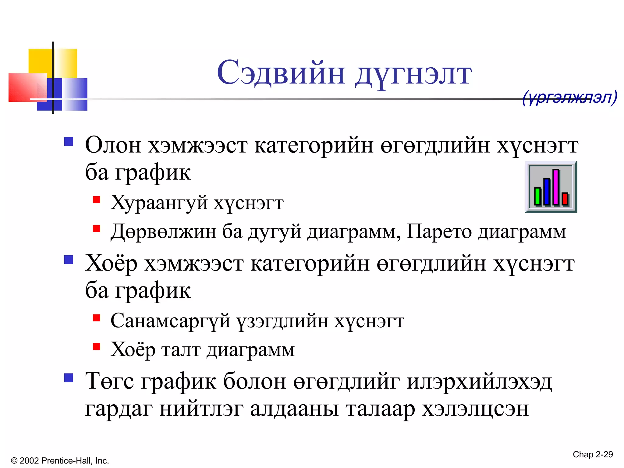 Сэдвийн дүгнэлт


Олон хэмжээст категорийн өгөгдлийн хүснэгт
ба график





Хураангуй хүснэгт
Дөрвөлжин ба дугуй диаграмм, Парето диаграмм

Хоёр хэмжээст категорийн өгөгдлийн хүснэгт
ба график





(үргэлжлэл)

Санамсаргүй үзэгдлийн хүснэгт
Хоёр талт диаграмм

Төгс график болон өгөгдлийг илэрхийлэхэд
гардаг нийтлэг алдааны талаар хэлэлцсэн

© 2002 Prentice-Hall, Inc.

Chap 2-29

 