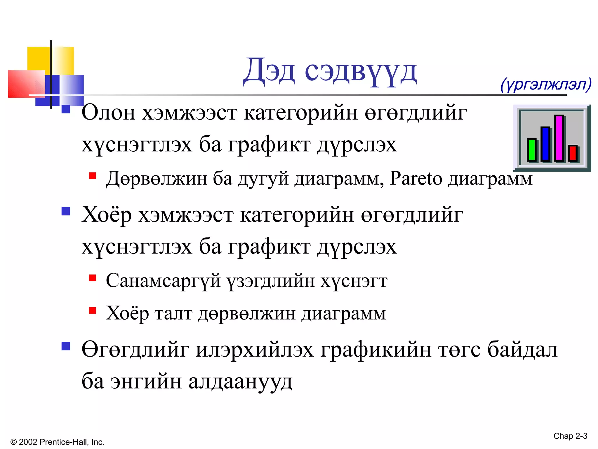 Дэд сэдвүүд


Олон хэмжээст категорийн өгөгдлийг
хүснэгтлэх ба графикт дүрслэх




Дөрвөлжин ба дугуй диаграмм, Pareto диаграмм

Хоёр хэмжээст категорийн өгөгдлийг
хүснэгтлэх ба графикт дүрслэх


Санамсаргүй үзэгдлийн хүснэгт





(үргэлжлэл)

Хоёр талт дөрвөлжин диаграмм

Өгөгдлийг илэрхийлэх графикийн төгс байдал
ба энгийн алдаанууд

© 2002 Prentice-Hall, Inc.

Chap 2-3

 
