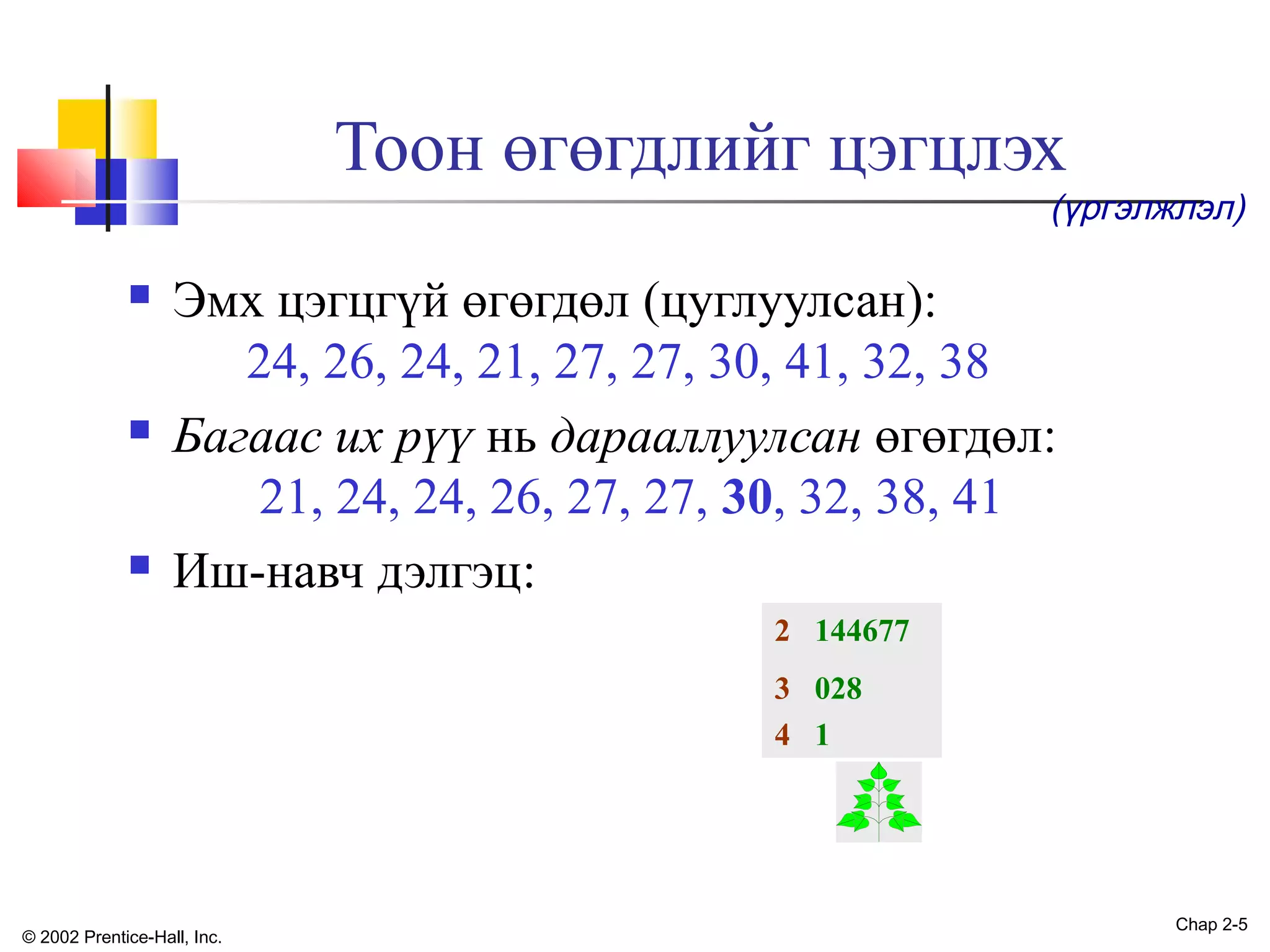 Тоон өгөгдлийг цэгцлэх

(үргэлжлэл)







Эмх цэгцгүй өгөгдөл (цуглуулсан):
24, 26, 24, 21, 27, 27, 30, 41, 32, 38
Багаас их рүү нь дарааллуулсан өгөгдөл:
21, 24, 24, 26, 27, 27, 30, 32, 38, 41
Иш-навч дэлгэц:
2 144677
3 028
4 1

© 2002 Prentice-Hall, Inc.

Chap 2-5

 