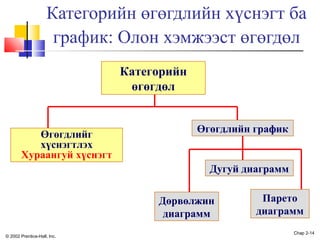2 presenting data in tables and charts | PPT