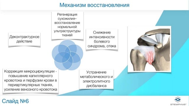 точечный массаж от отека лица точечный массаж от отека лица