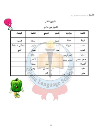 15 
التاريخ ....................... 
الدرس الثانى 
أشجار من بلادى 
الكلمة م ا ردفها المفرد الجمع الكلمة المضاد 
ق ا ربة صلة شجرة ممتدة قصيرة 
ممتدة طويلة ماء نشرب نعطش - نظمأ 
العذب جذر نعطى أمنع 
مرحب اً كلمة ترحيب مفيدة 
صعيد مصر جنوب مصر العذب 
أغصان جذور جميلة 
مفيدة أغصان أرض 
جذور أصل الشىء ثمار 
 