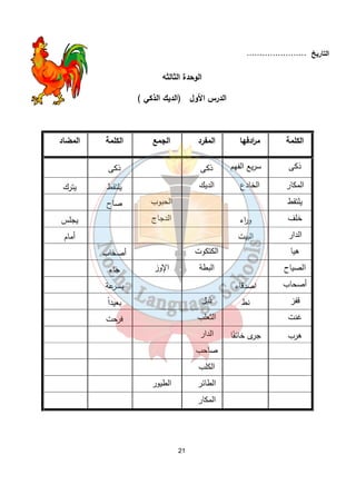 الكلمة المضاد 
ذكى 
يلتقط يترك 
صاح 
يجلس 
أمام 
أصحاب 
جاء 
بسرعة 
بعيد اً 
فرحت 
21 
....................... 
الوحدة الثالثه 
الدرس الأول (الديك الذكي ) 
م ا ردفها 
المفرد الجمع 
سريع الفهم 
ذكى 
الخادع 
الديك 
الحبوب 
و ا رء 
الدجاج 
البيت 
الكتكوت البطة الإوز 
اصدقاء 
نط ذيل 
الثعلب 
جرى خائفًا 
الدار 
صاحب 
الكلب 
الطائر الطيور 
المكار 
التاريخ الكلمة ذكى المكار يلتقط 
خلف الدار هيا 
الصياح 
أصحاب قفز 
غنت 
هرب  