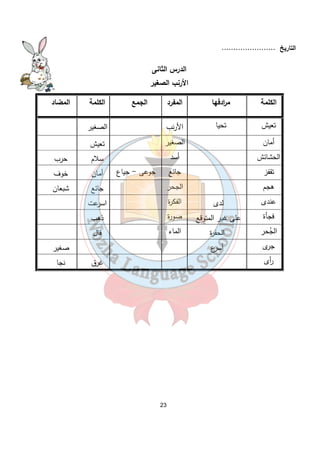 23 
التاريخ ....................... 
الدرس الثانى 
الأرنب الصغير 
الكلمة مرادفها المفرد الجمع الكلمة المضاد 
تعيش تحيا الأرنب الصغير 
أمان الصغير تعيش 
الحشائش أسد سلام حرب 
تقفز جائع جوعى - جياع أمان خوف 
هجم الجحر جائع شبعان 
عندى لدى الفكرة اسرعت 
فجأة على غير المتوقع صورة ذهب 
الجُحر الحفرة الماء قال 
جرى أسرع صغير 
أ رى غرق نجا 
 