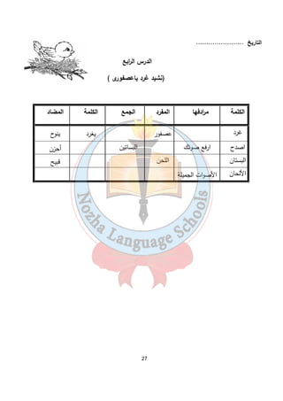27 
التاريخ ....................... 
الدرس ال ا ربع 
(نشيد غرد ياعصفورى ) 
الكلمة م ا ردفها المفرد الجمع الكلمة المضاد 
غرد عصفور يغرد ينوح 
اصدح ارفع صوتك البساتين أحزن 
البستان اللحن قبيح 
الألحان الأصوات الجميلة 
 