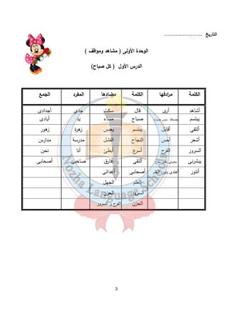 الوحدة الأولى ( مشاهد ومواقف ) 
الدرس الأول ( كل صباح) 
المفرد 
الجمع 
جدى 
أجدادى 
يد أيادى 
زهرة 
زهور 
مدرسة 
مدارس 
أنا 
نحن 
صاحبى 
أصحابى 
م ا ردفها 
الكلمة مضادها قال سكت يضحك بدون صوت 
صباح مساء 
يبتسم يعبس النجاح الفشل أسرع أبطئ يخبرنى بخبر مفرح 
ألتقى أفارق أهتدى بنور العلم 
أصحابى أعدائى 
العلم الجهل 
السرور الحزن 
الحزن الفرح و السرور 
3 
التاريخ ....................... 
الكلمة أشاهد أرى 
يبتسم ألتقى أقابل 
أشعر أحس 
السرور الفرح 
يبشرنى أتنور  