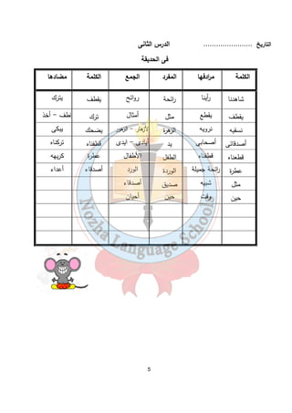 الكلمة مضادها 
يقطف 
يترك 
ترك قطف - أخذ 
يضحك يبكى 
قطفناه تركناه 
عطرة كريهه 
أصدقاء أعداء 
....................... 
الدرس الثانى 
فى الحديقة 
م ا ردفها 
المفرد الجمع 
أ رينا 
ا رئحة روائح 
يقطع 
مثل أمثال 
نرويه 
الزهرة الأزهار - الزهور 
أصحابى 
يد أيادى - ايدى 
قطفناه 
الطفل الأطفال 
ا رئحة جميلة 
الوردة الورد 
شبيه 
صديق أصدقاء 
وقت 
حين أحيان 
5 
التاريخ الكلمة شاهدنا 
يقطف نسقيه أصدقائى قطعناه عطرة مثل حين  