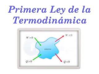 Primera Ley de la
Termodinámica
 
