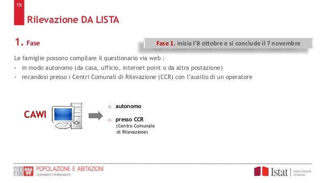 Le Principali Innovazioni Del Censimento Permanente Popolazione