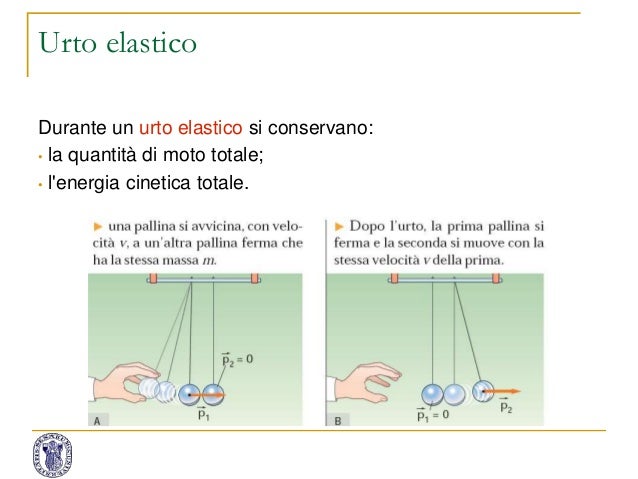 Urto Elastico Cosa Si Conserva
