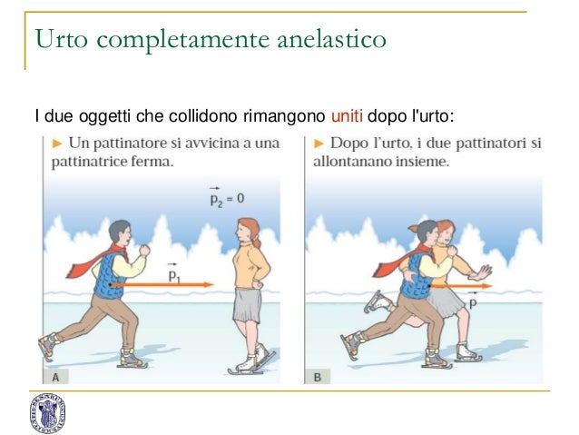 Urto Elastico Cosa Si Conserva
