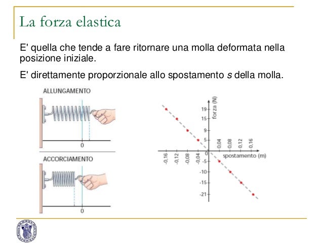 Da Cosa Dipende La Costante Elastica Di Una Molla