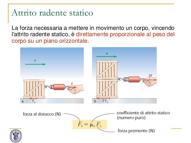 Forza Di Attrito Statico E Dinamico 2 principi dinamica