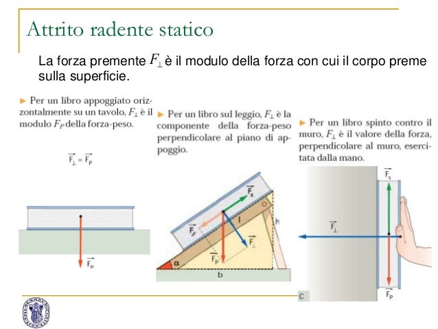 2 principi dinamica