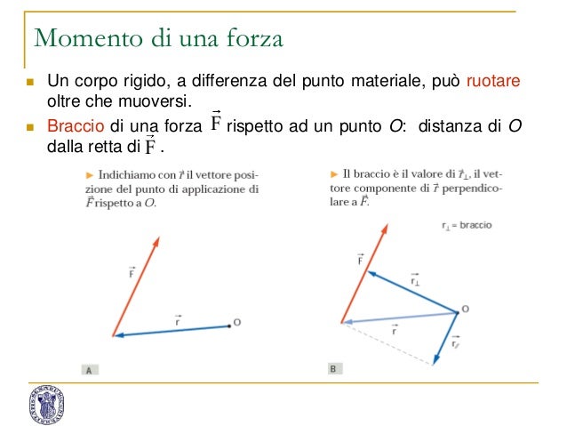 2 principi dinamica